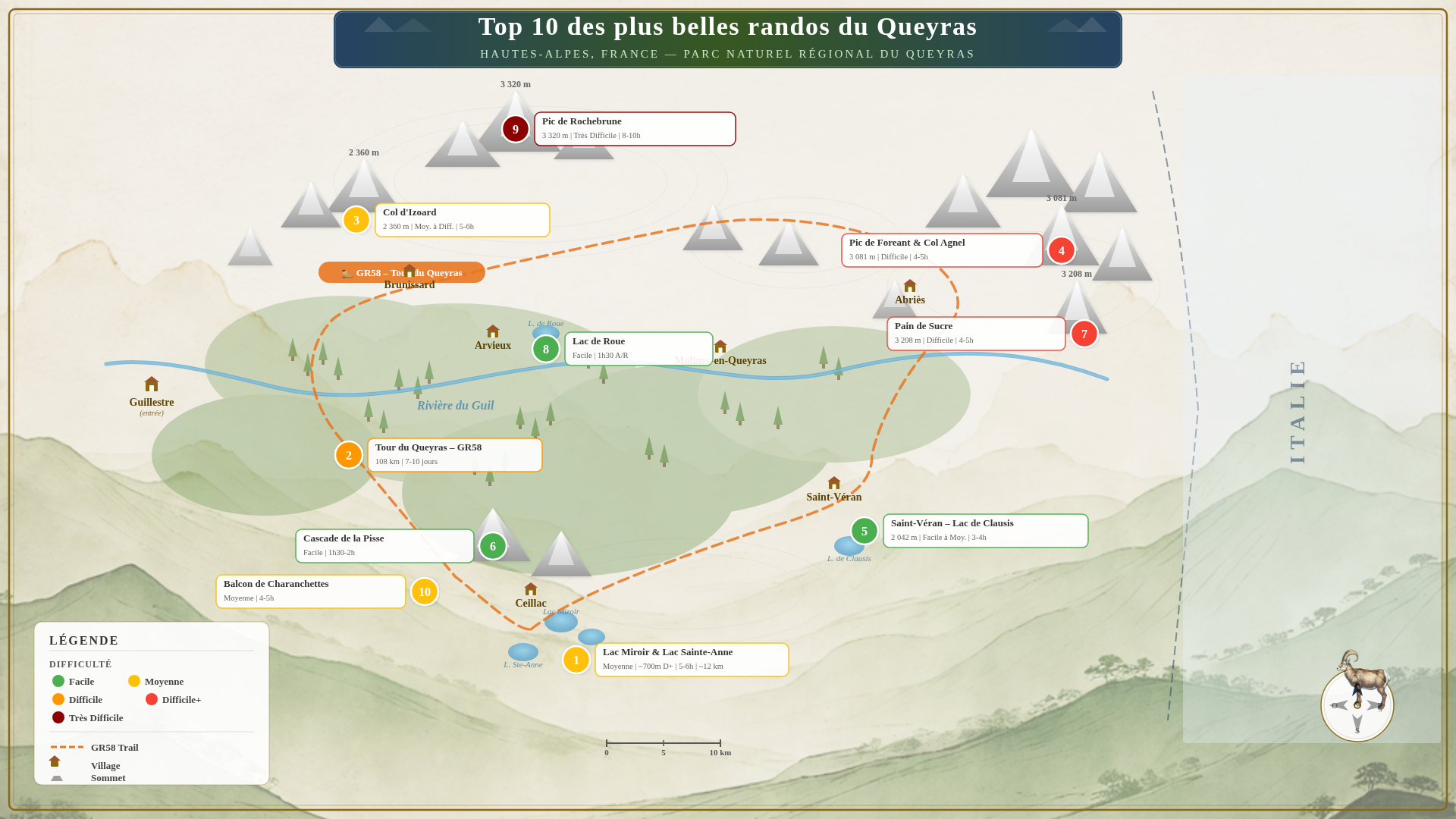 Top 10 Randos Queyras